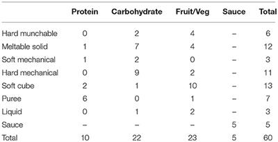 Sensory Snack Time: A School-Based Intervention Addressing Food Selectivity in Autistic Children